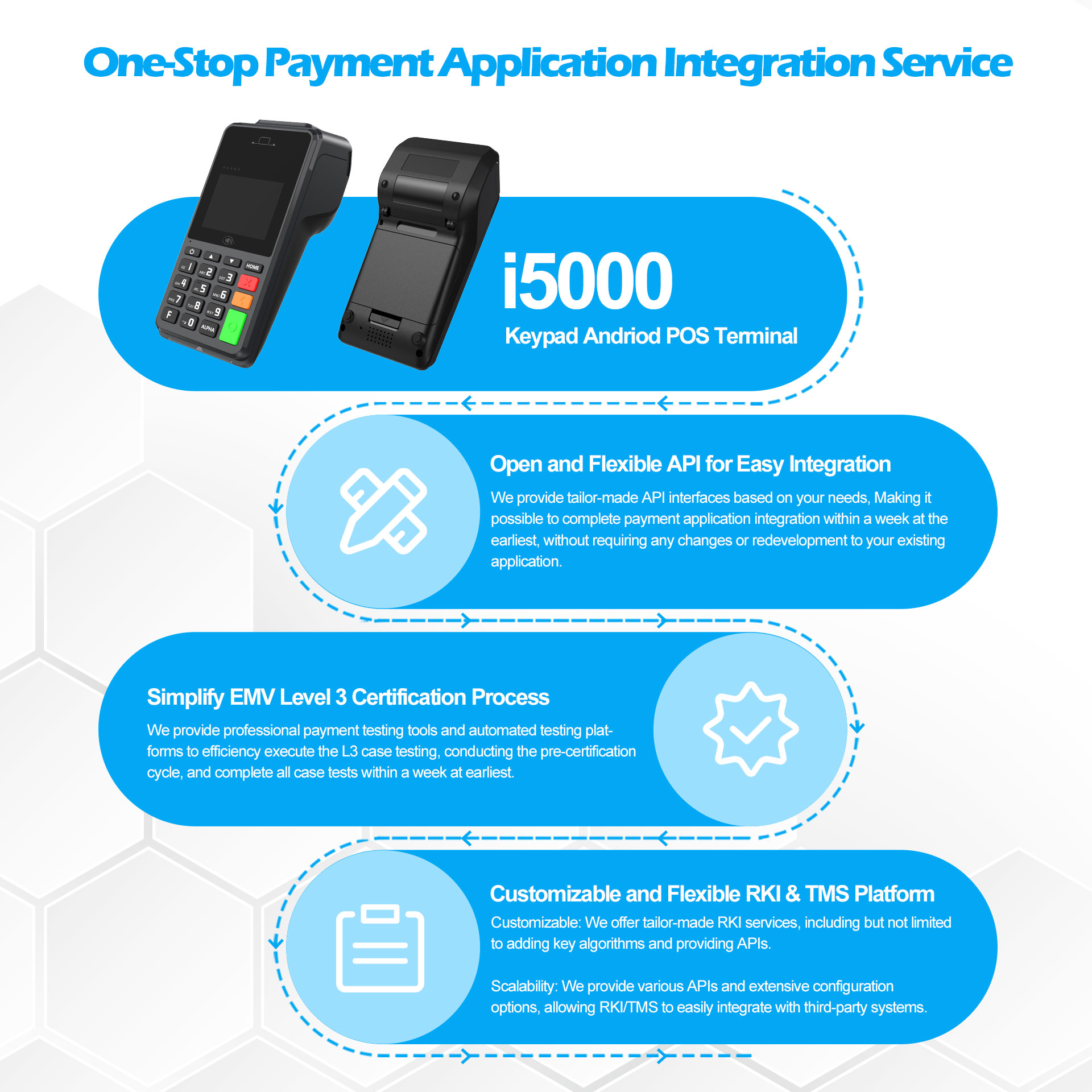 i5000-one-stop-payment.jpg