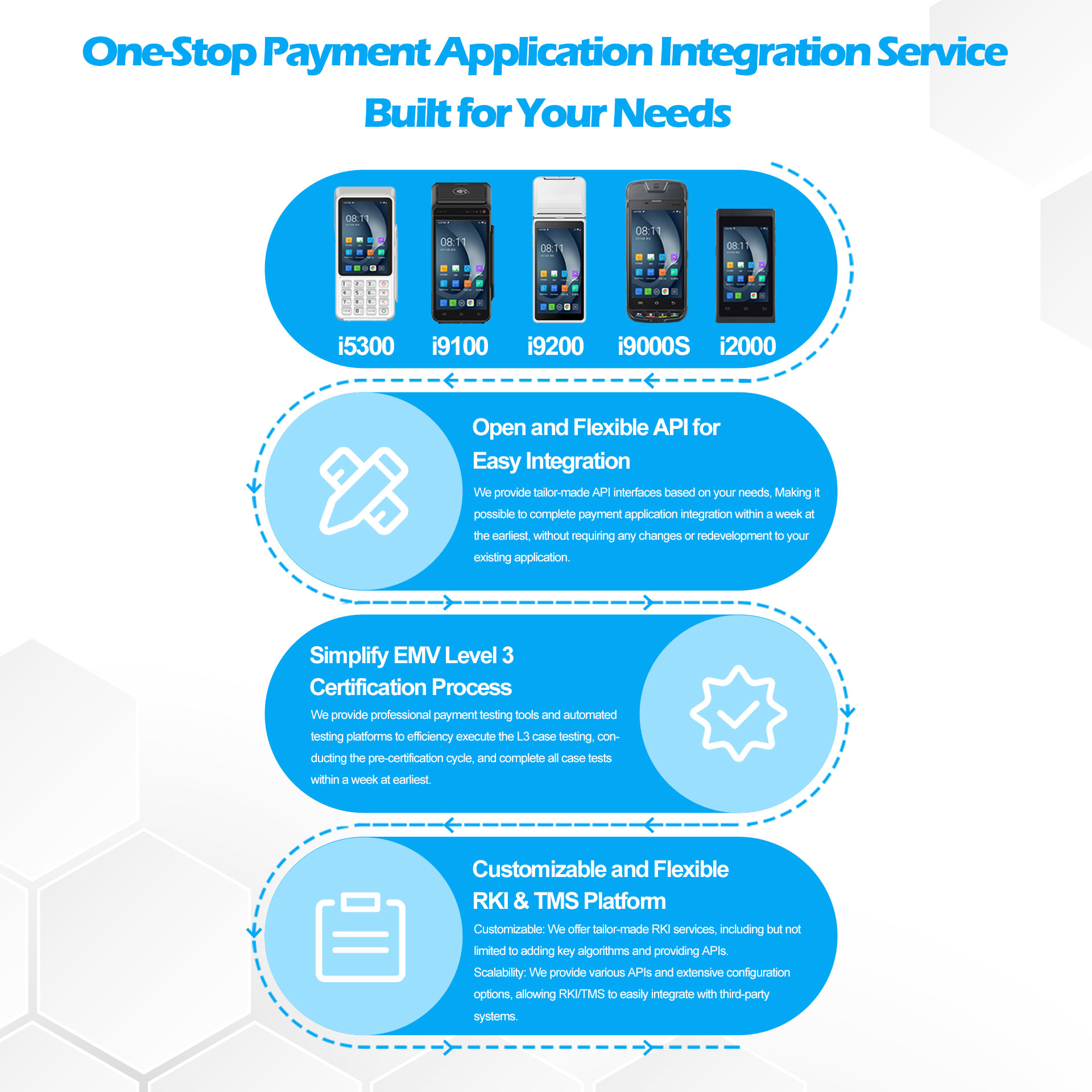 One-Stop Payment Application Integration Service