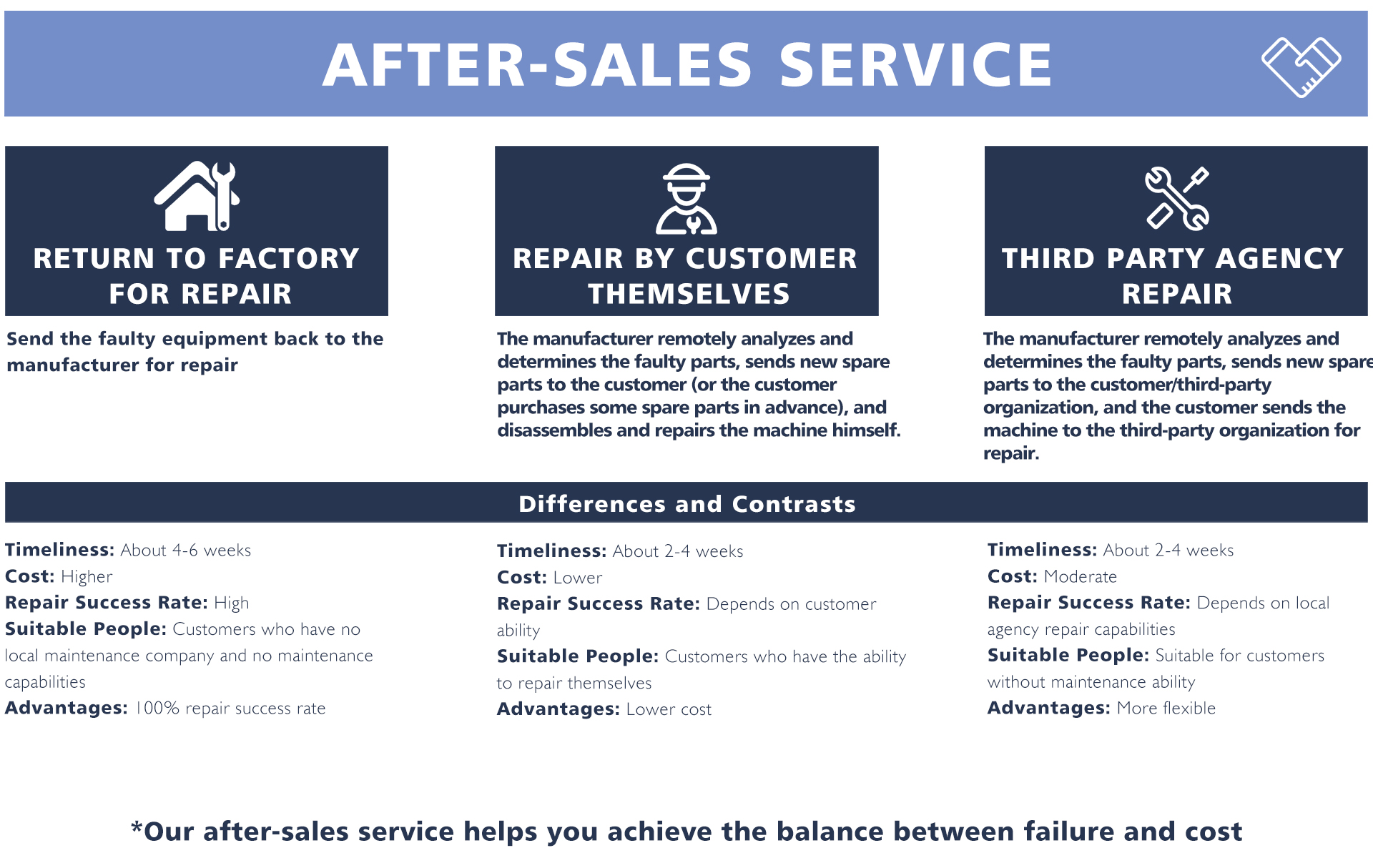 after-sale-services.jpg