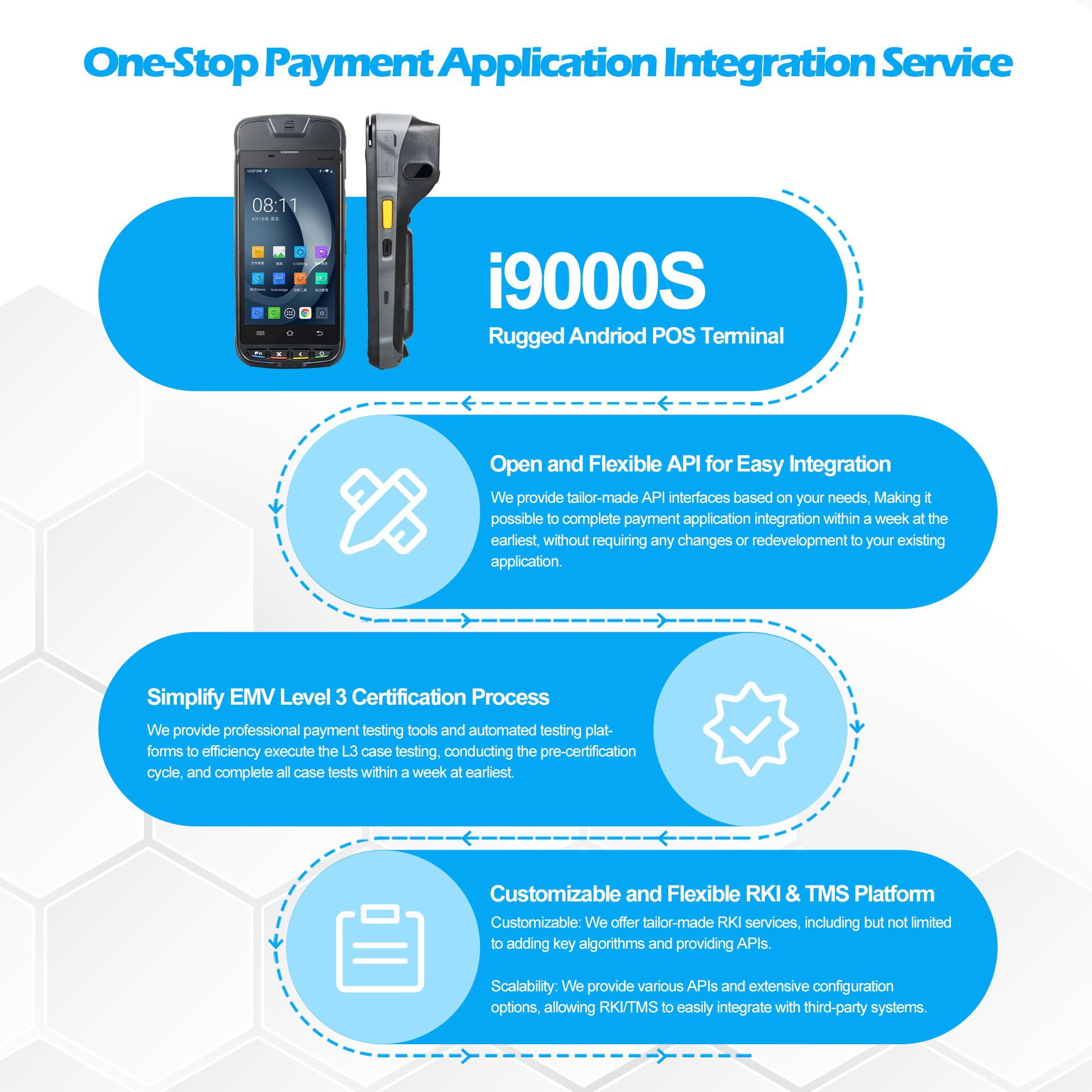 i9000S-one-stop-payment.jpg