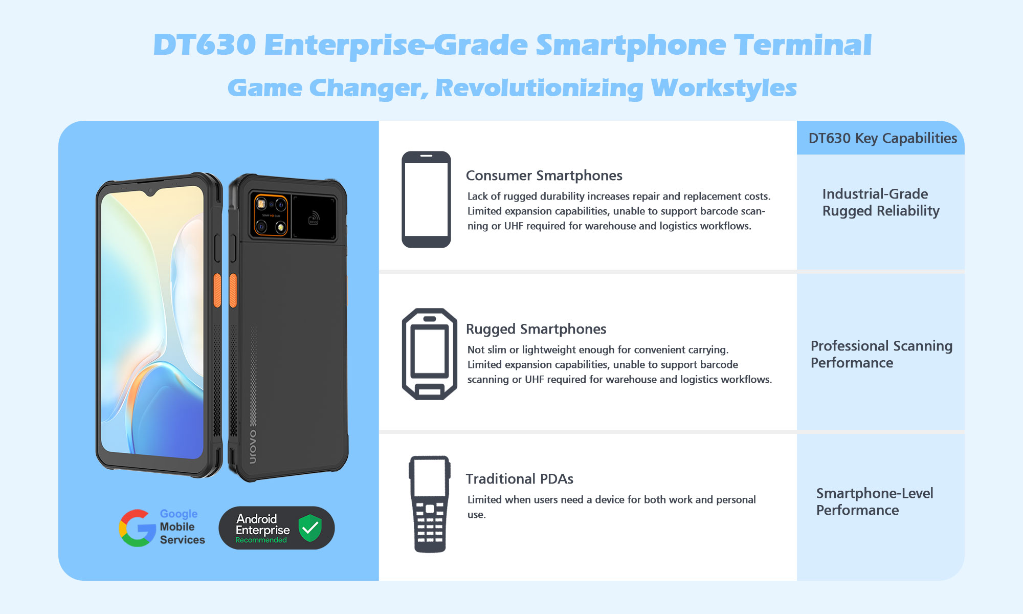 DT630: Why Choose Between a Fragile Smartphone and a Bulky PDA?