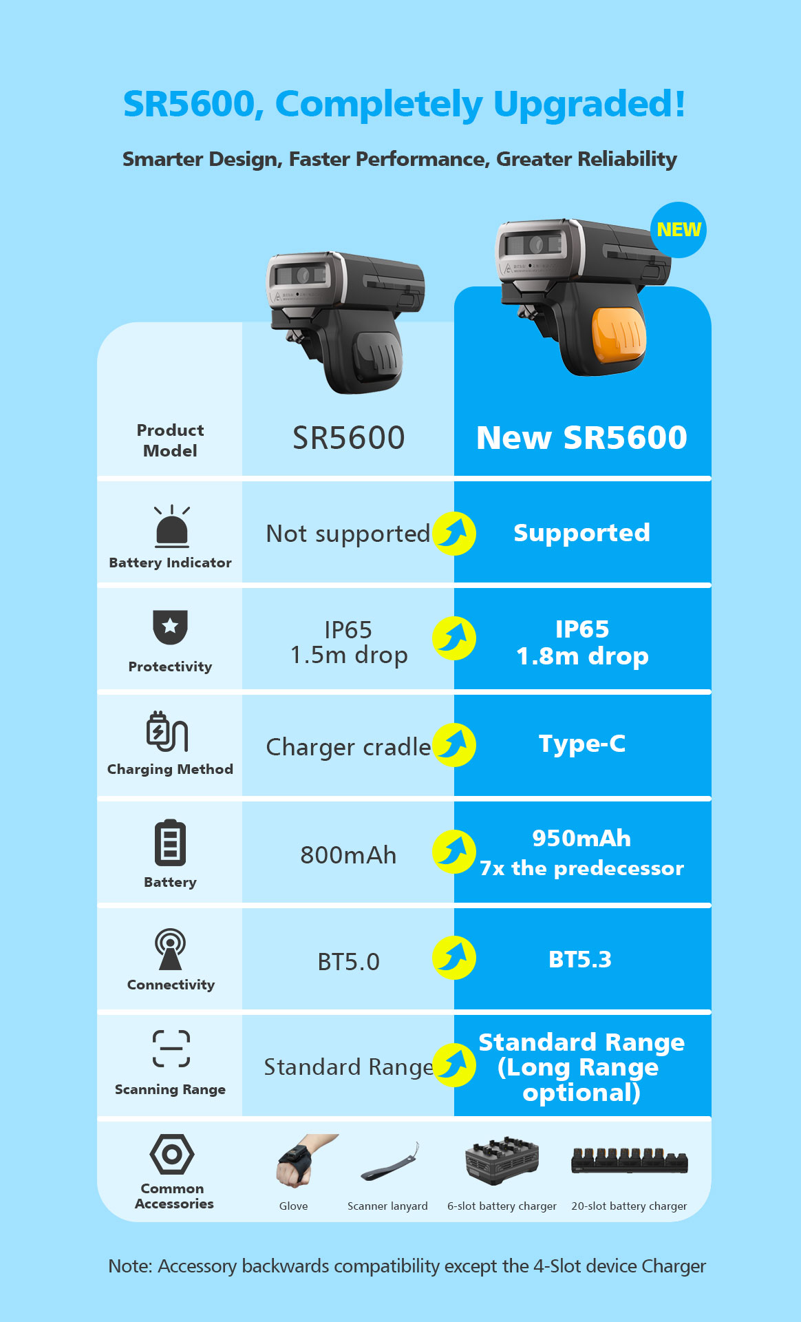 The Evolution of Efficiency: Introducing the All-New SR5600 Wearable Scanner